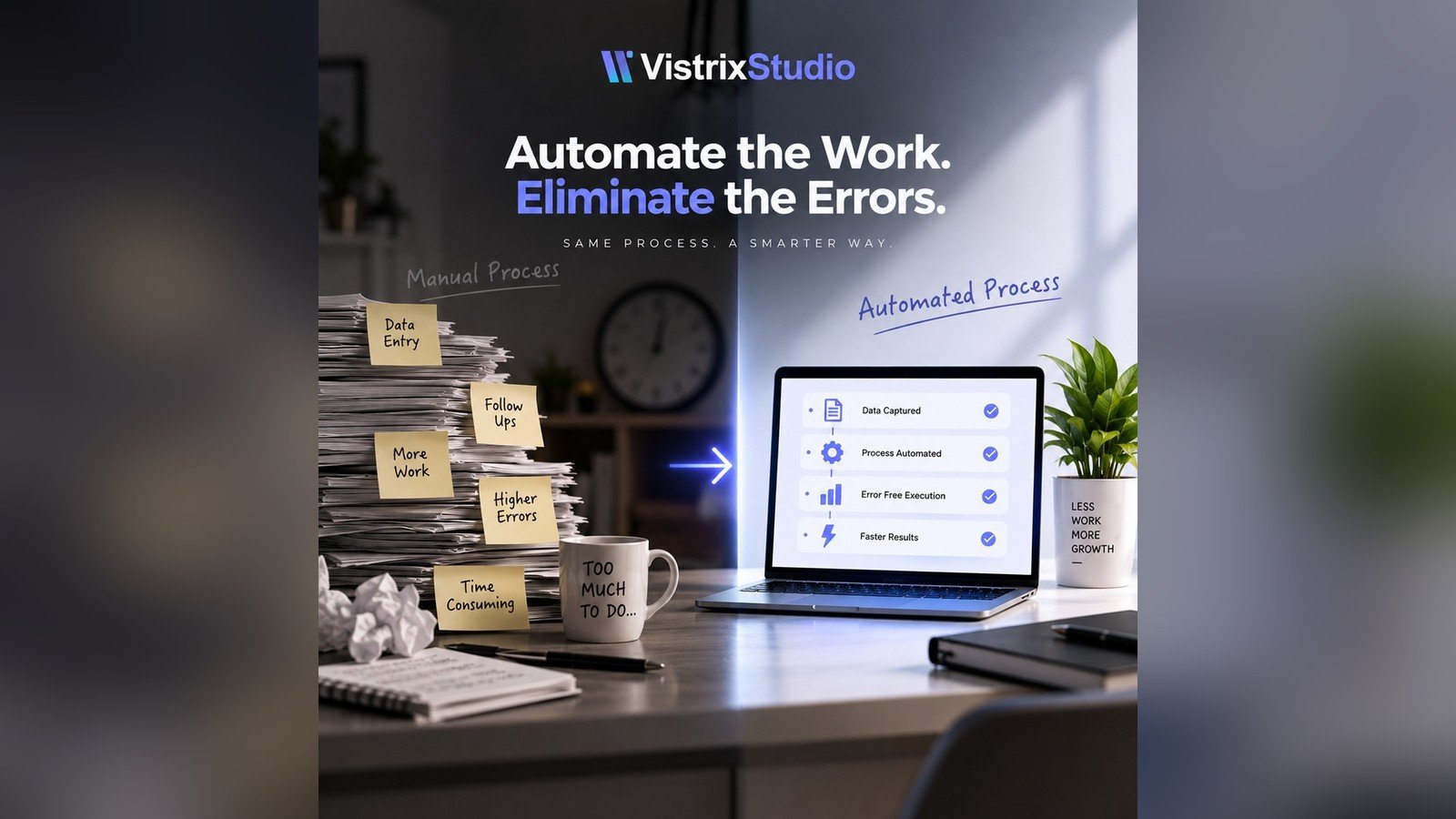 Automate the Work, Eliminate the Errors: What Small Businesses Should Automate First
